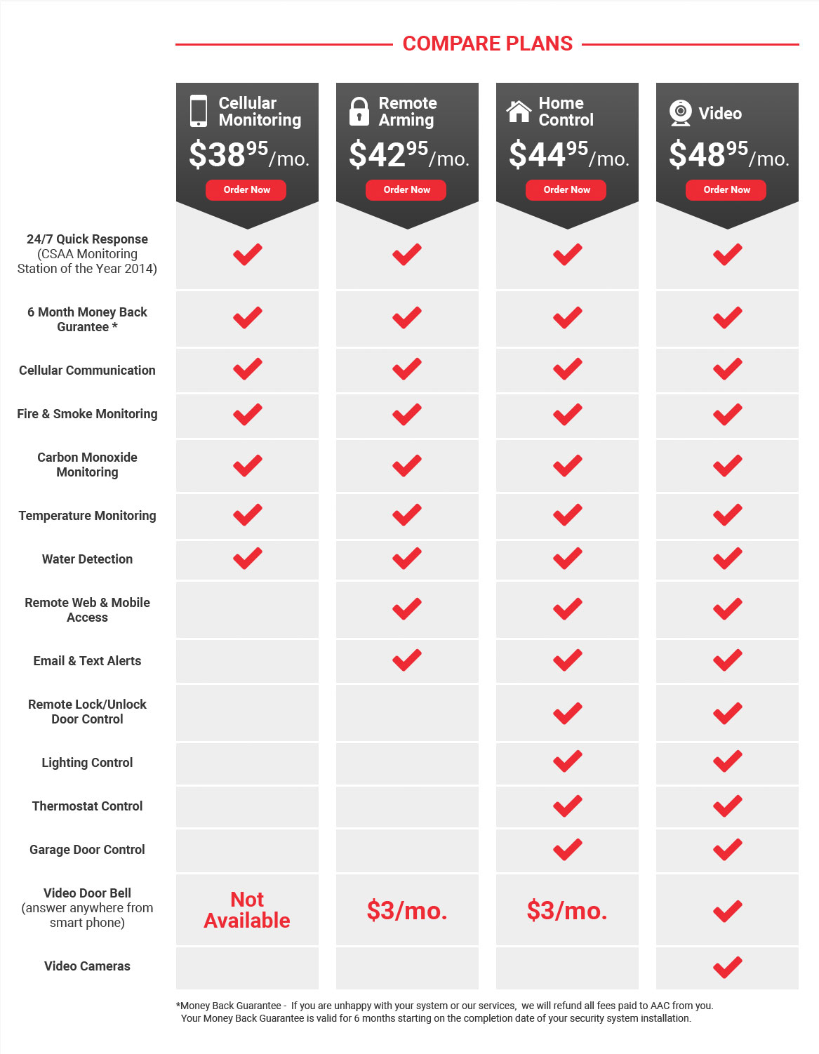 home security system prices